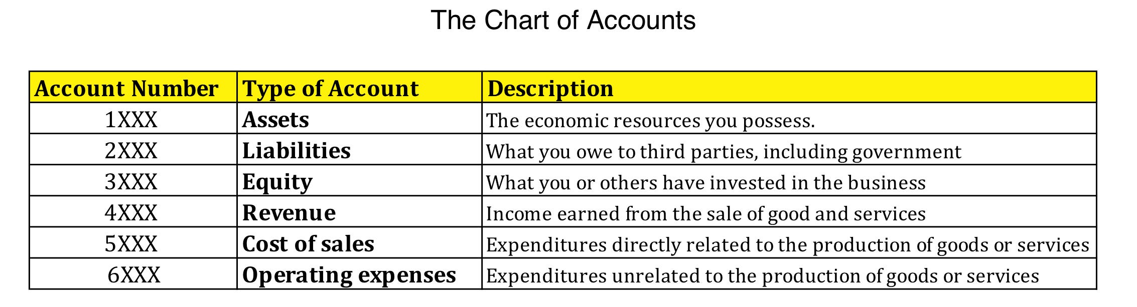 Bookkeeping Chart Of Accounts