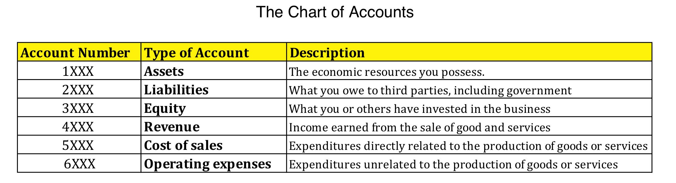 Chart Of Accounts For Service Business