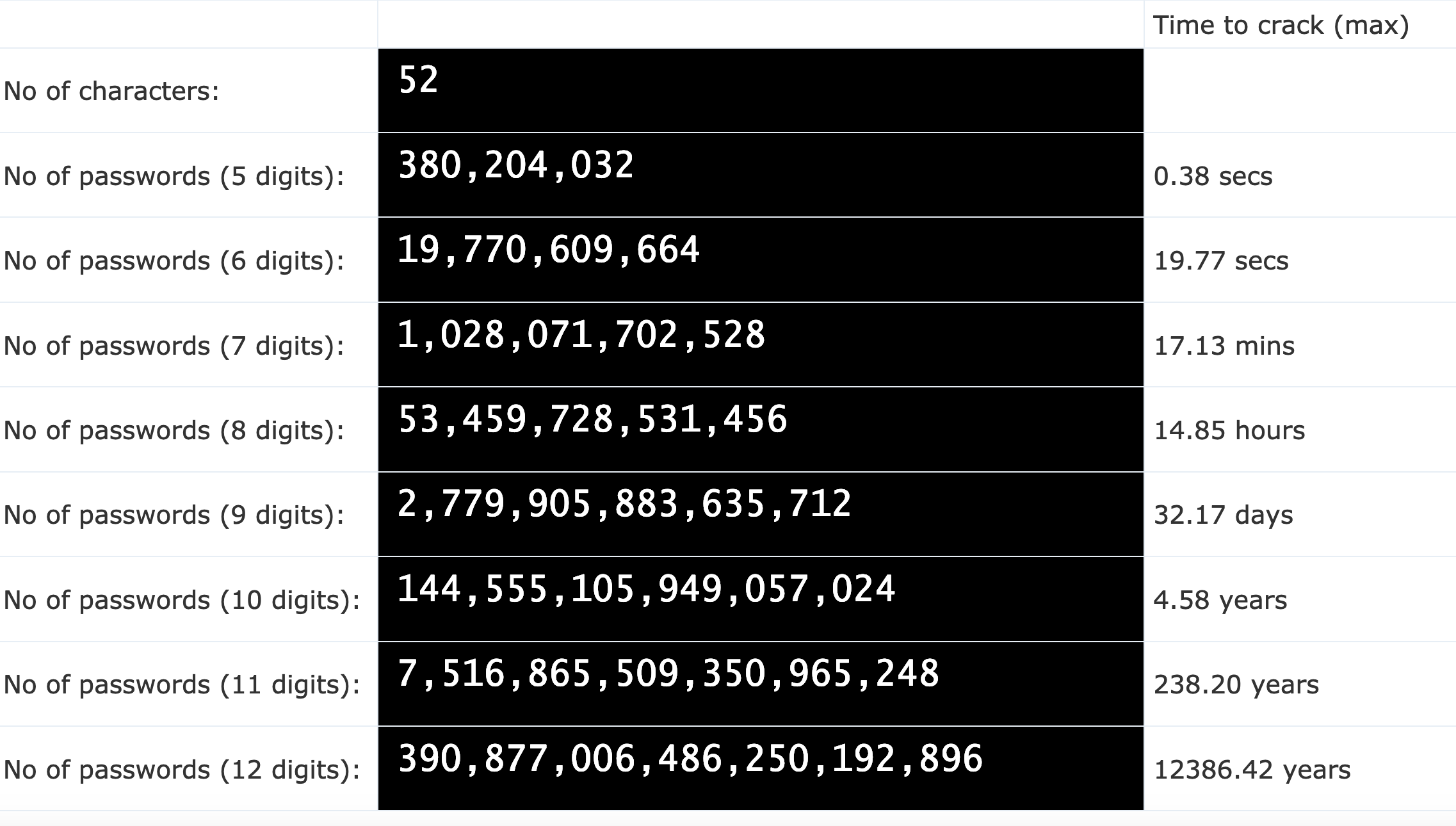 Top 1000 Most Common Passwords List