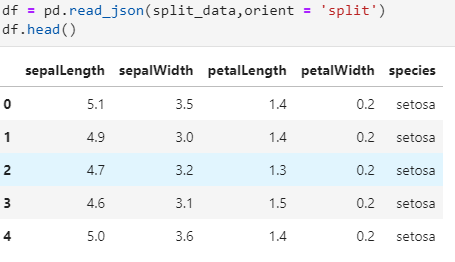 Open JSON file in Python Pandas. In the previous blog, we saw about ...