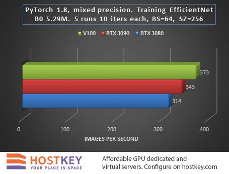 Benchmarking GPUs for Machine Learning — ML4AU