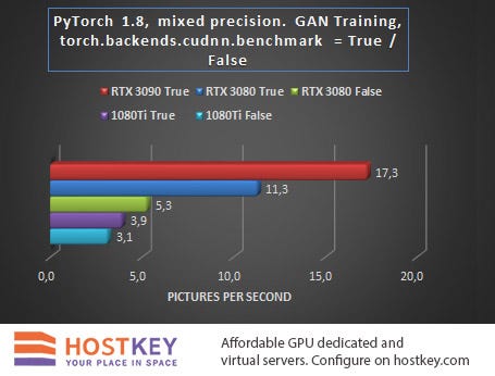 Ryzen 5 2600 gtx 1660 super benchmark sale