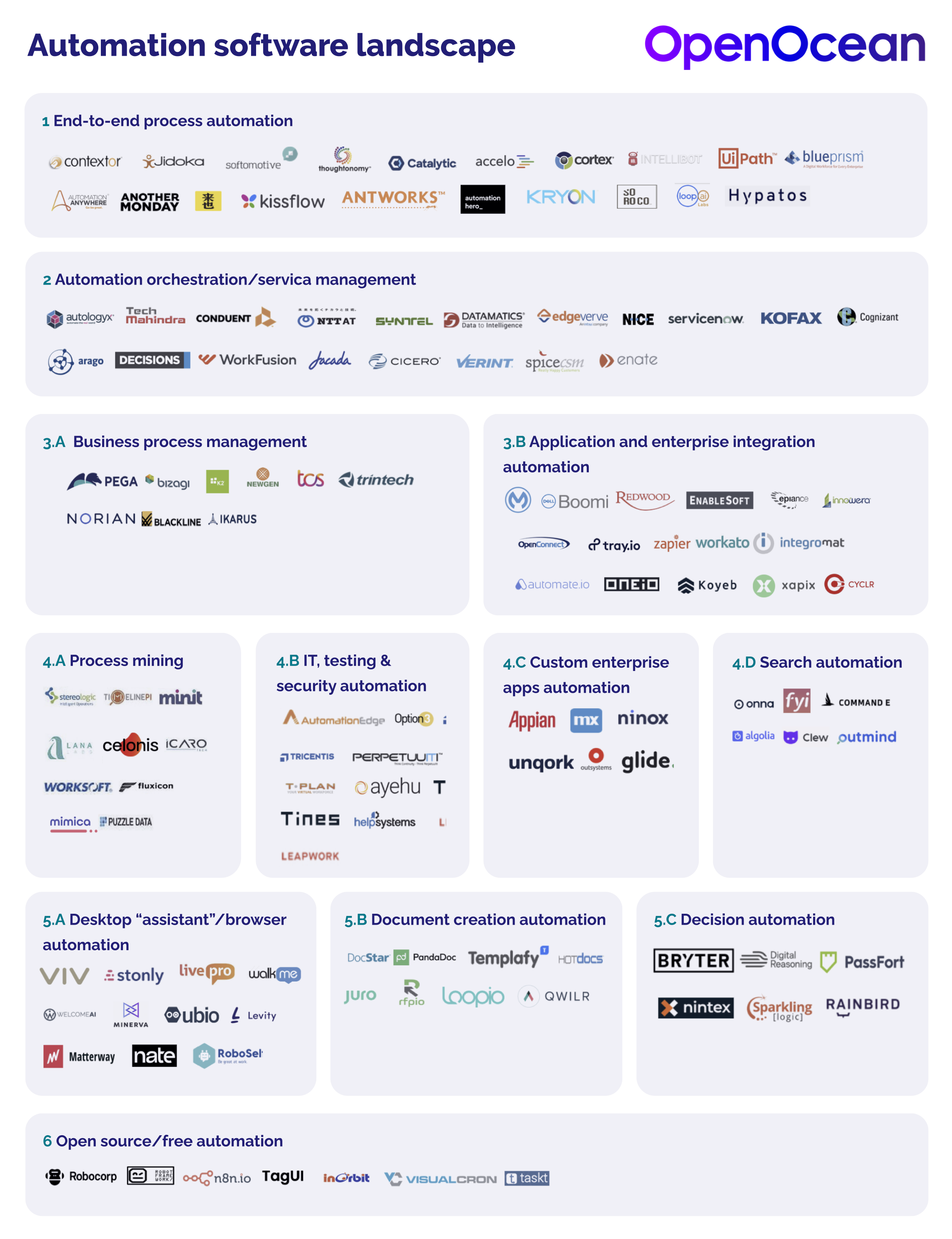 business process automation software vendors