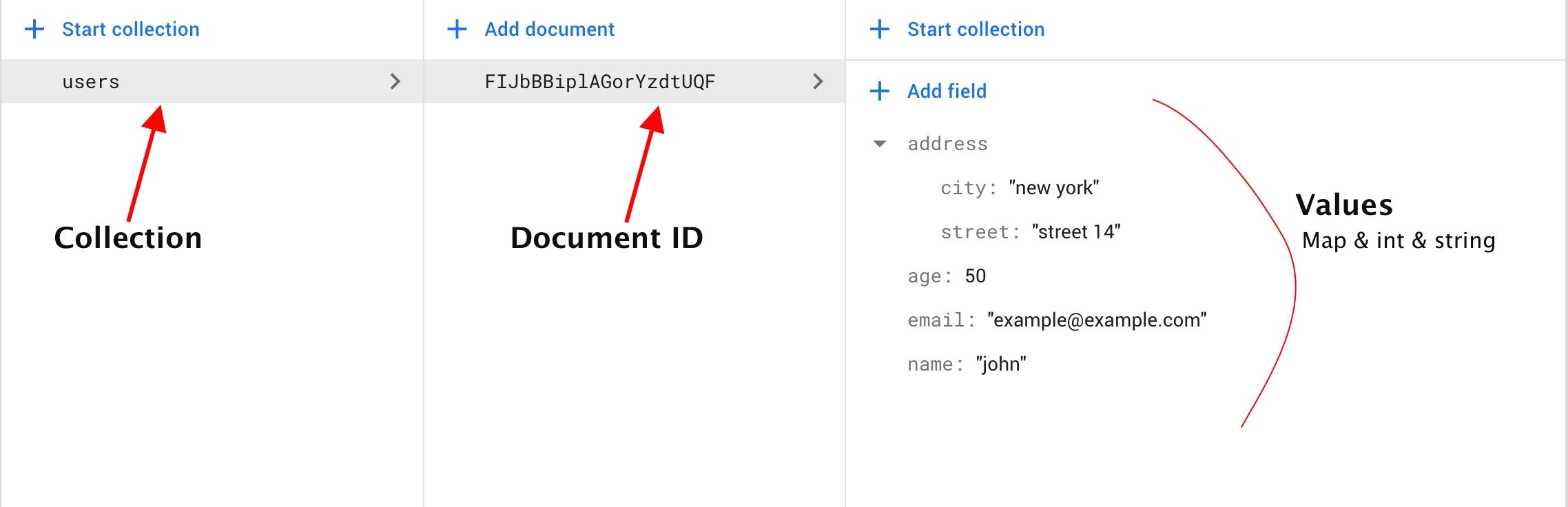 Firestore Database Example