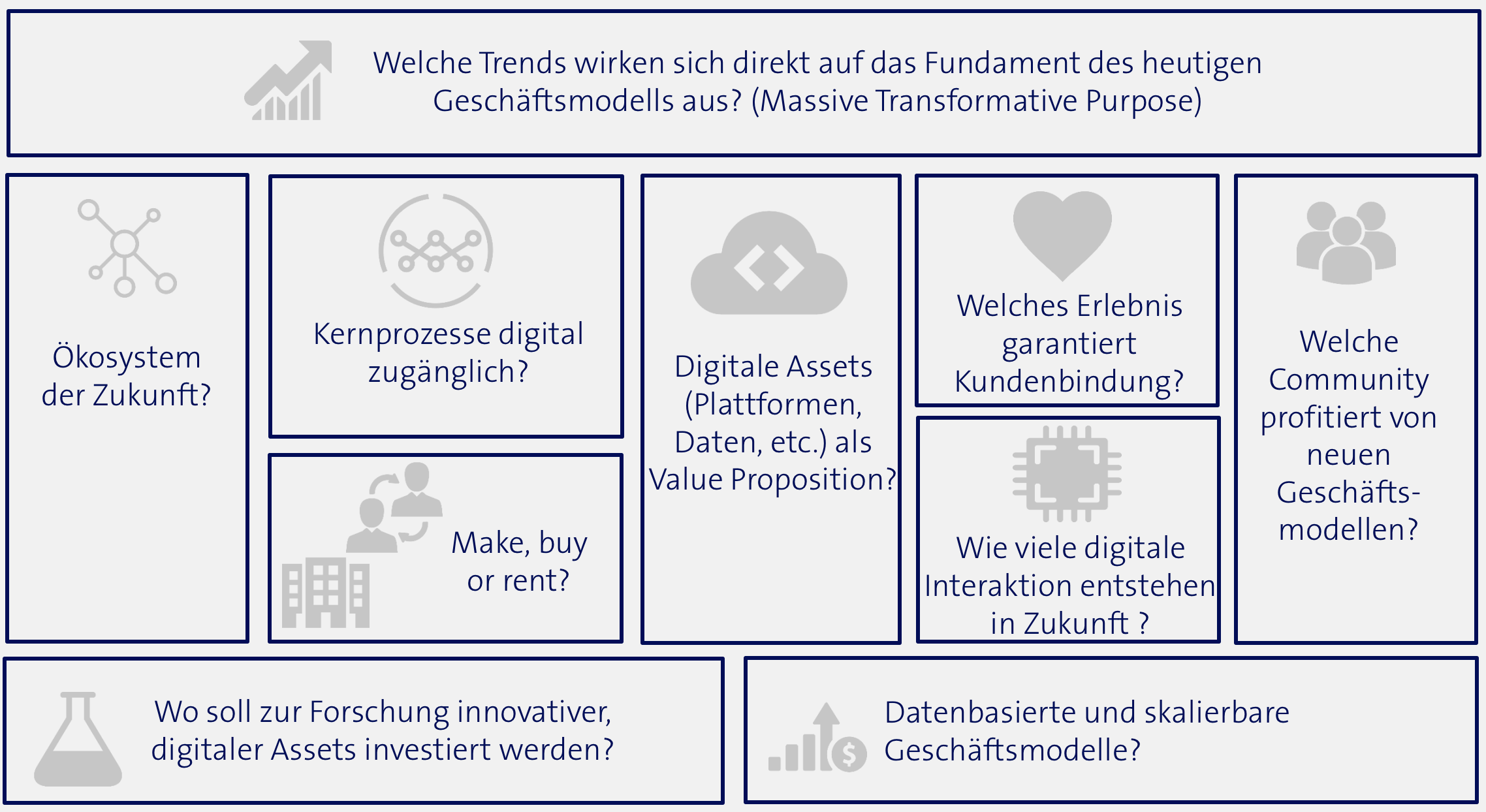 Business Model Canvas für digitale Geschäftsmodelle (1/2) by Michele