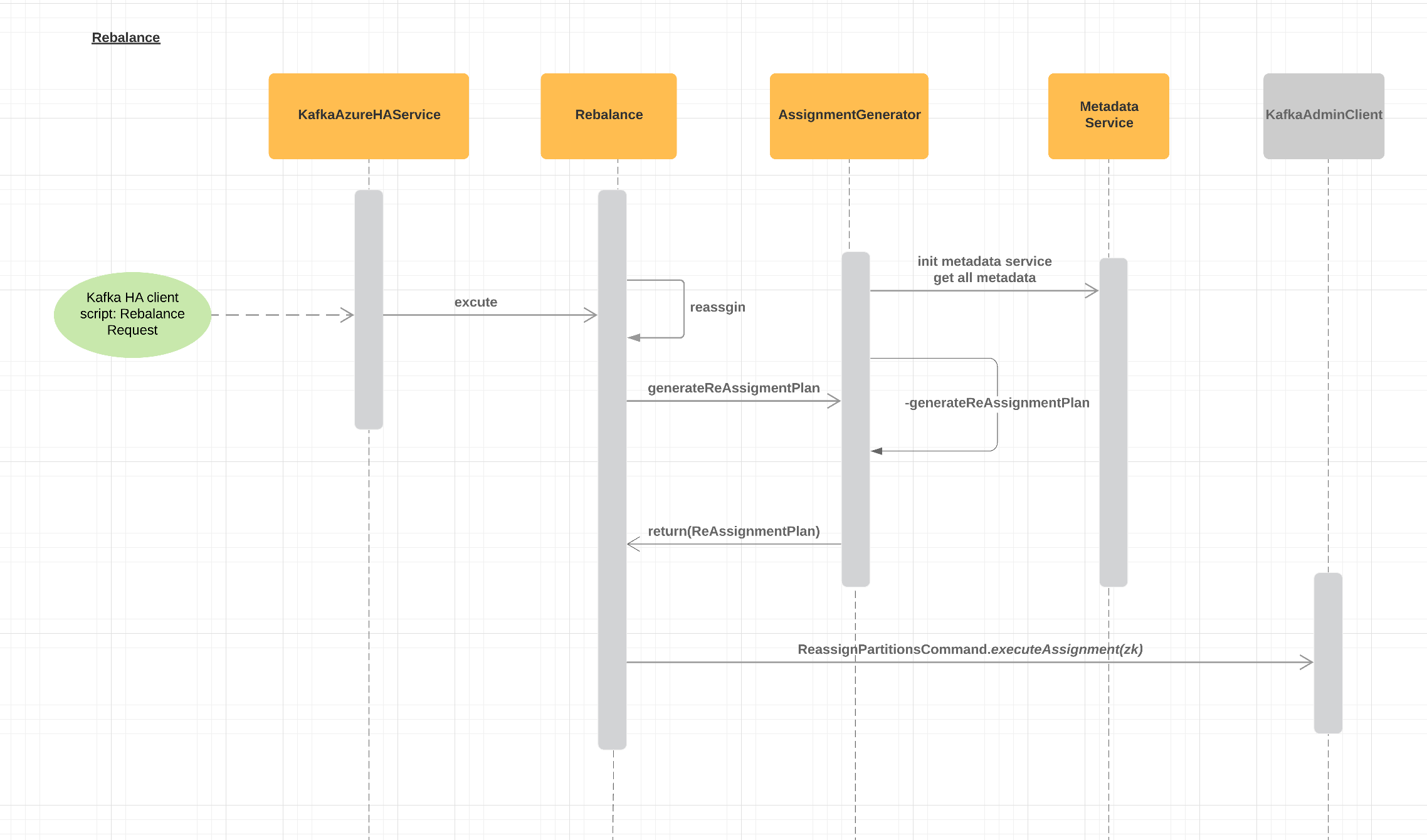 High Availability Kafka Service in Microsoft Azure Cloud