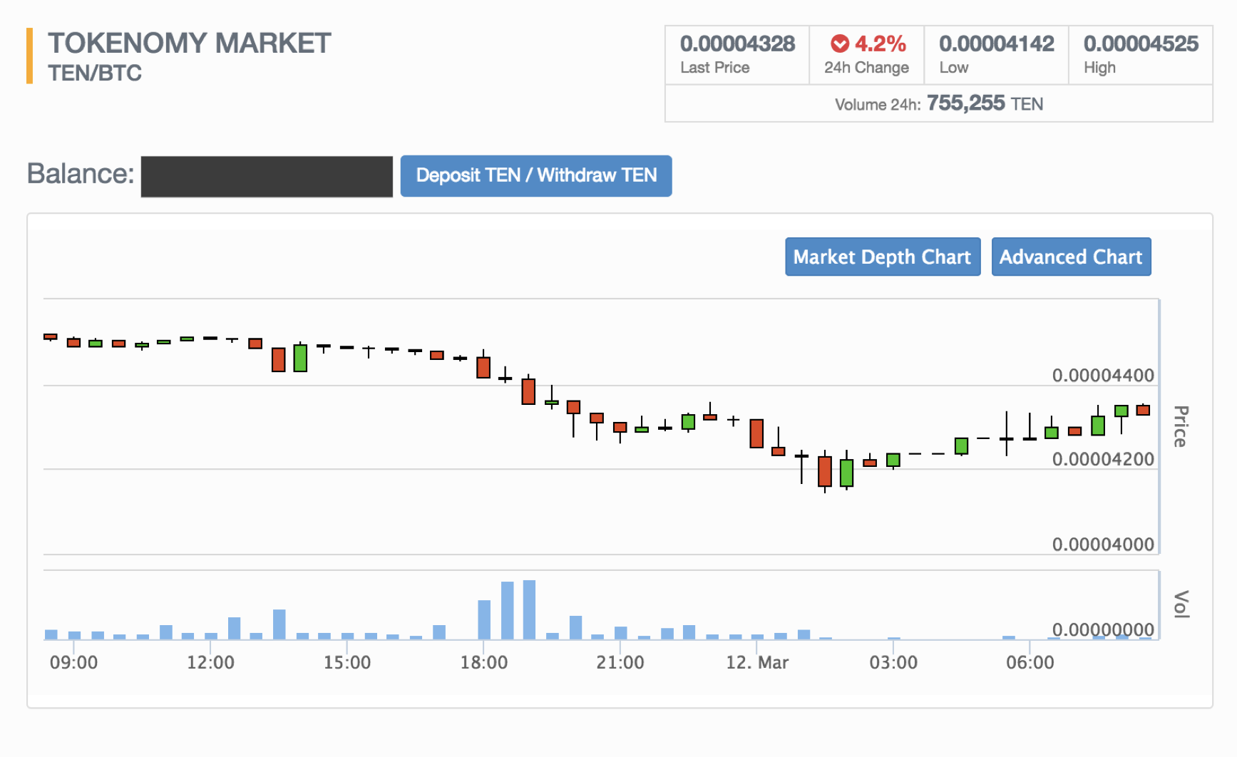 How To Buy Ten In Indodax Create An Account In Indodax By Tokenomy Medium