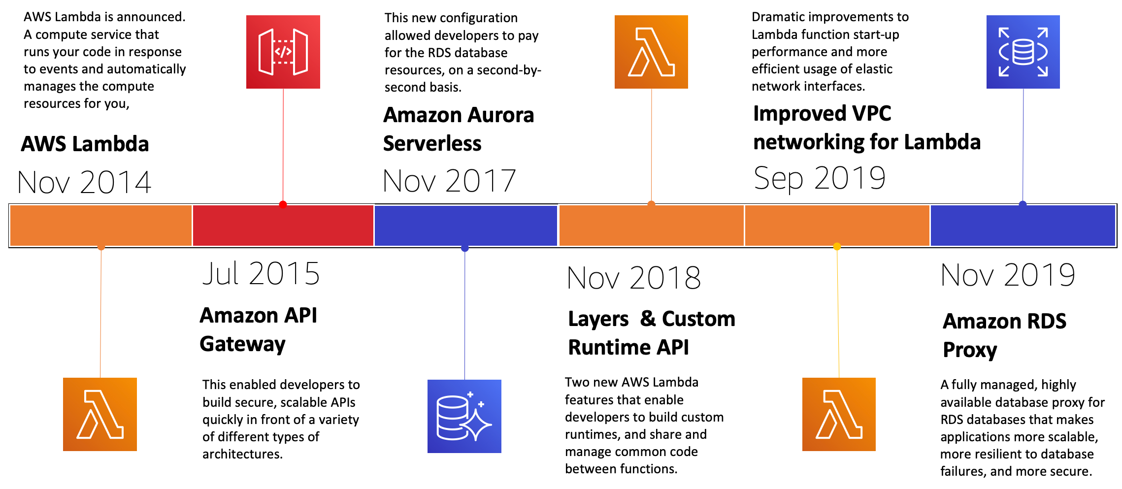 職場新鮮人 於aws Cloud Support Engineer 就職一年感想 Yysu Medium 職場新鮮人 於aws Cloud Support Engineer 就職一年感想 Yysu Medium