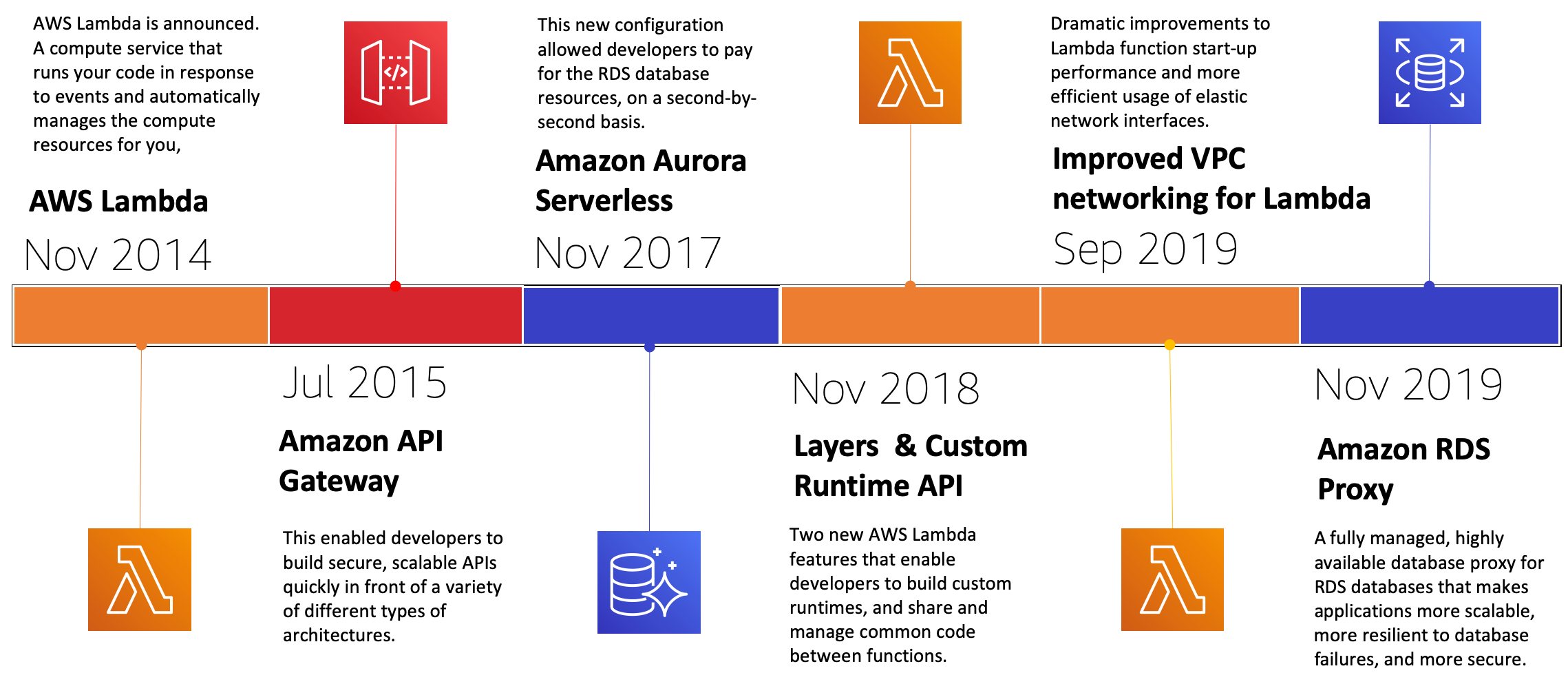 職場新鮮人 於aws Cloud Support Engineer 就職一年感想 Yysu Medium