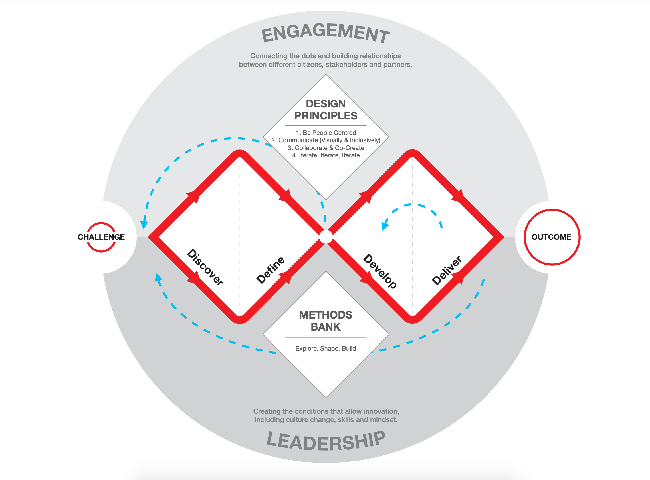 Observing The Double Diamond Process In Practice By Teisanu Tudor Ux Collective