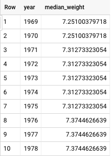 New In Bigquery Persistent Udfs User Defined Functions Are A Powerful By Felipe Hoffa Medium