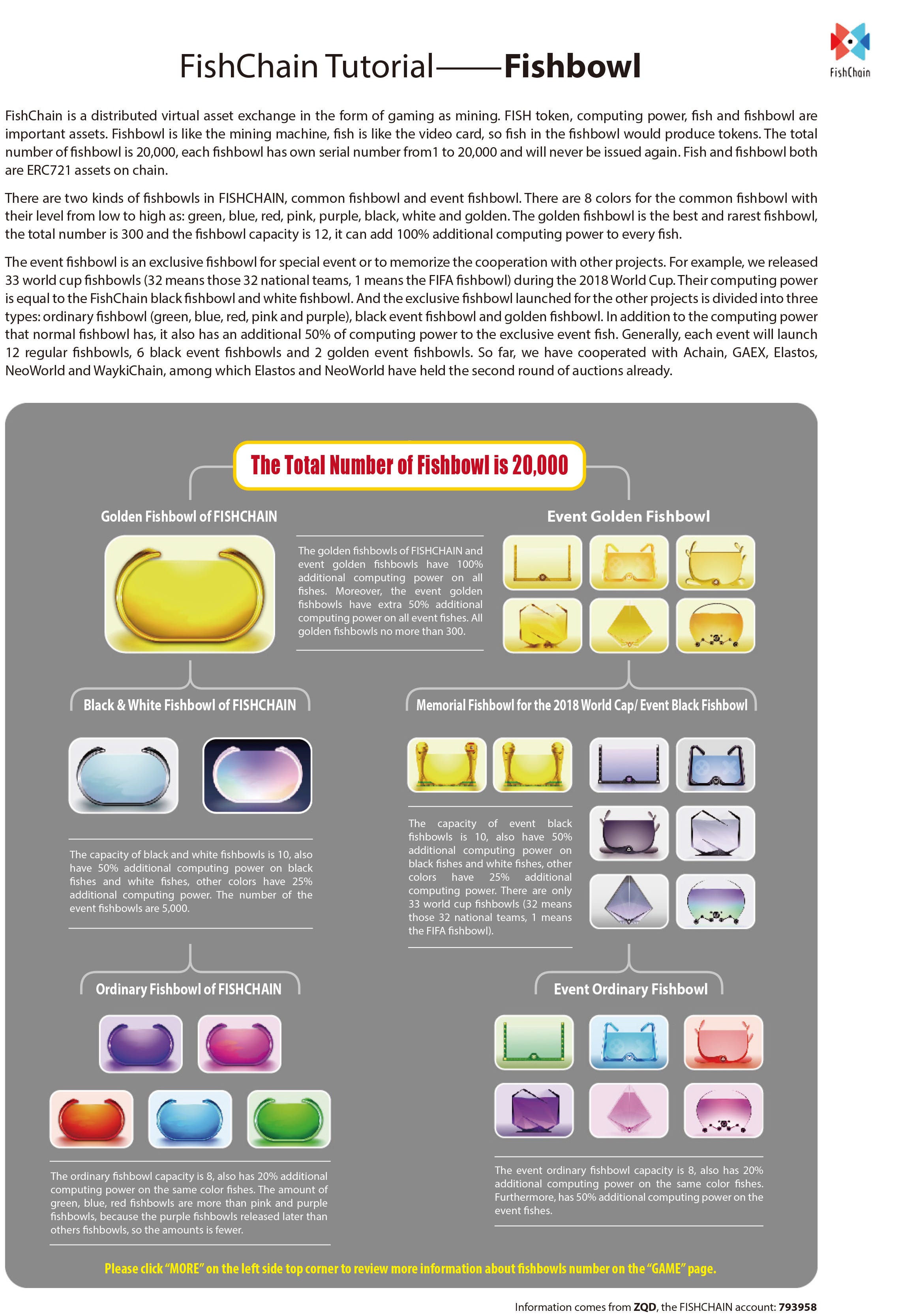 How to play fishbowl online