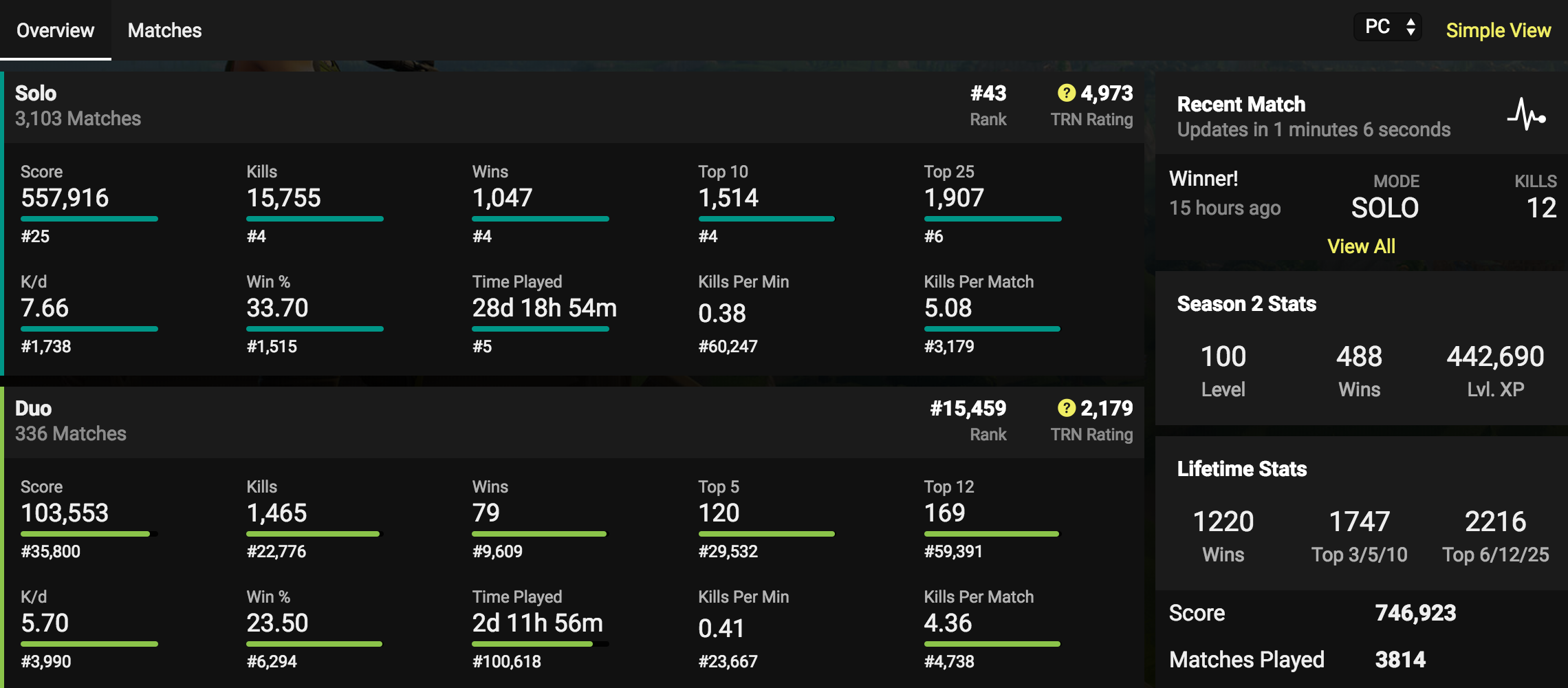 Best Fortnite Stat Trackers Websites Apps By Mark Longhurst The Emergence Medium