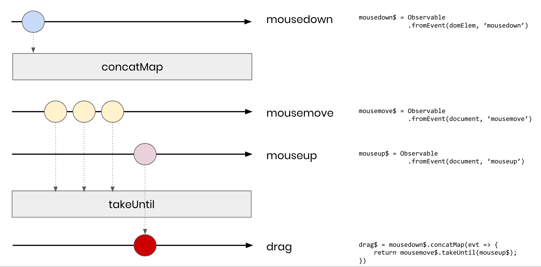 Build Your Own Observable Part 4 Map Filter Take And All That Jazz By Nate Lapinski Angular In Depth Medium