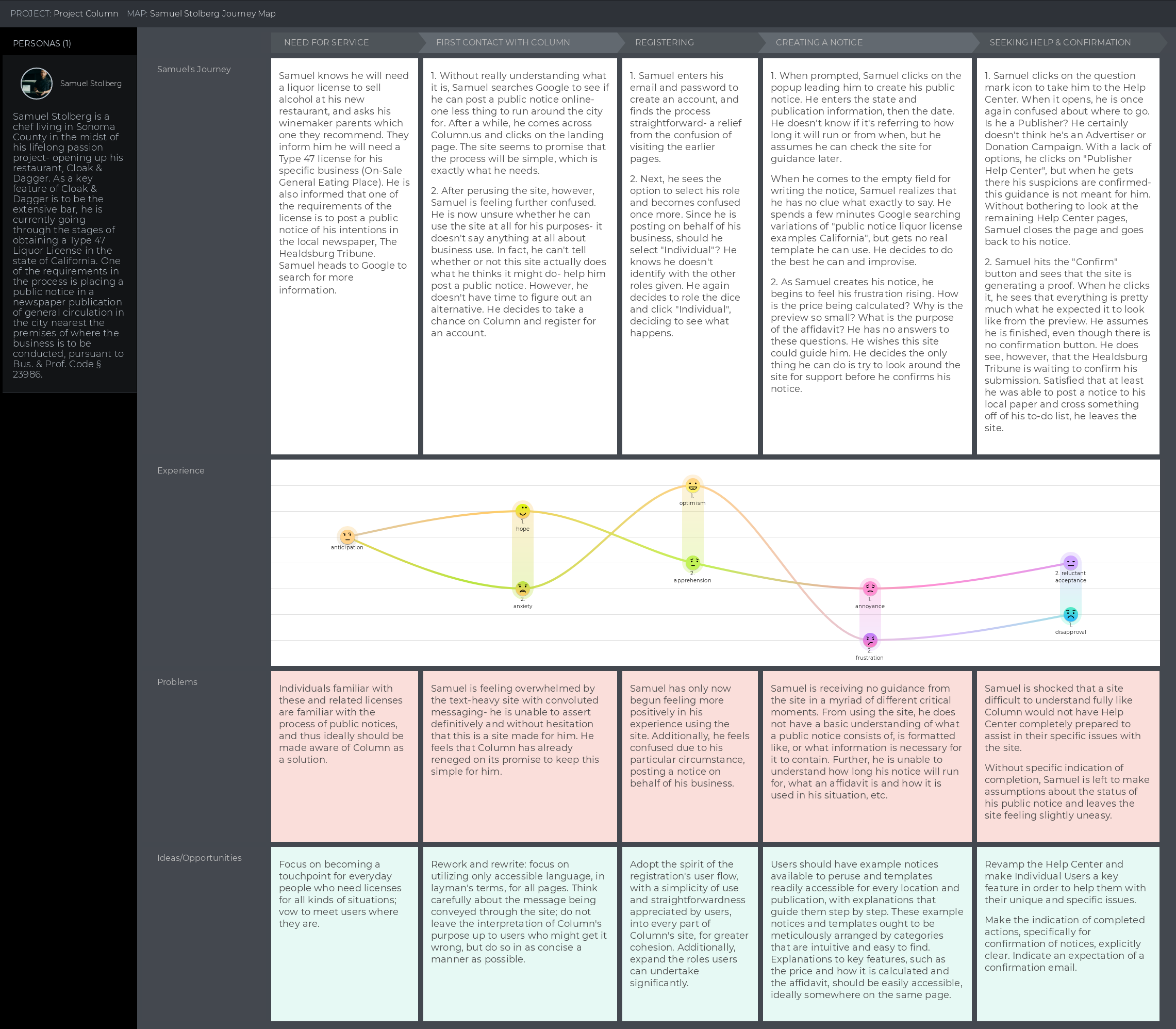 Journey map created by author to describe user persona Samuel Stolberg’s interaction with Column.us website.