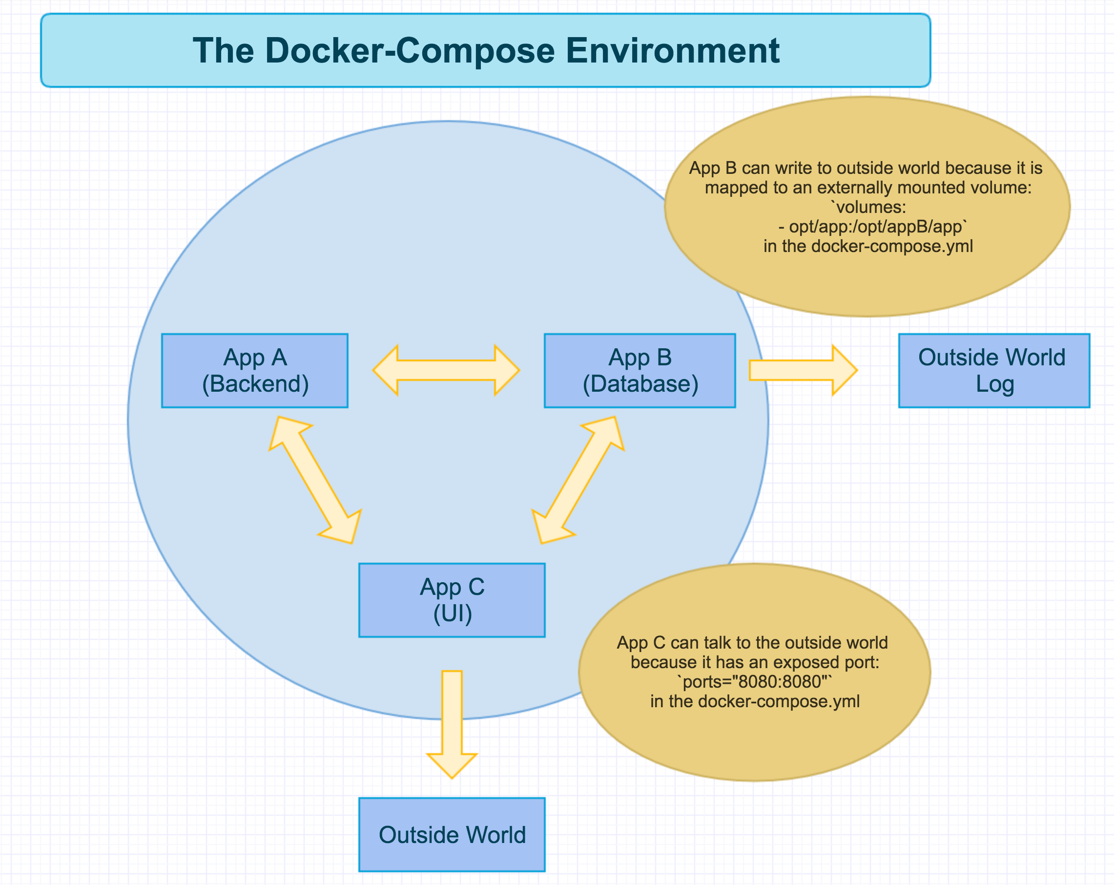 docker run port map