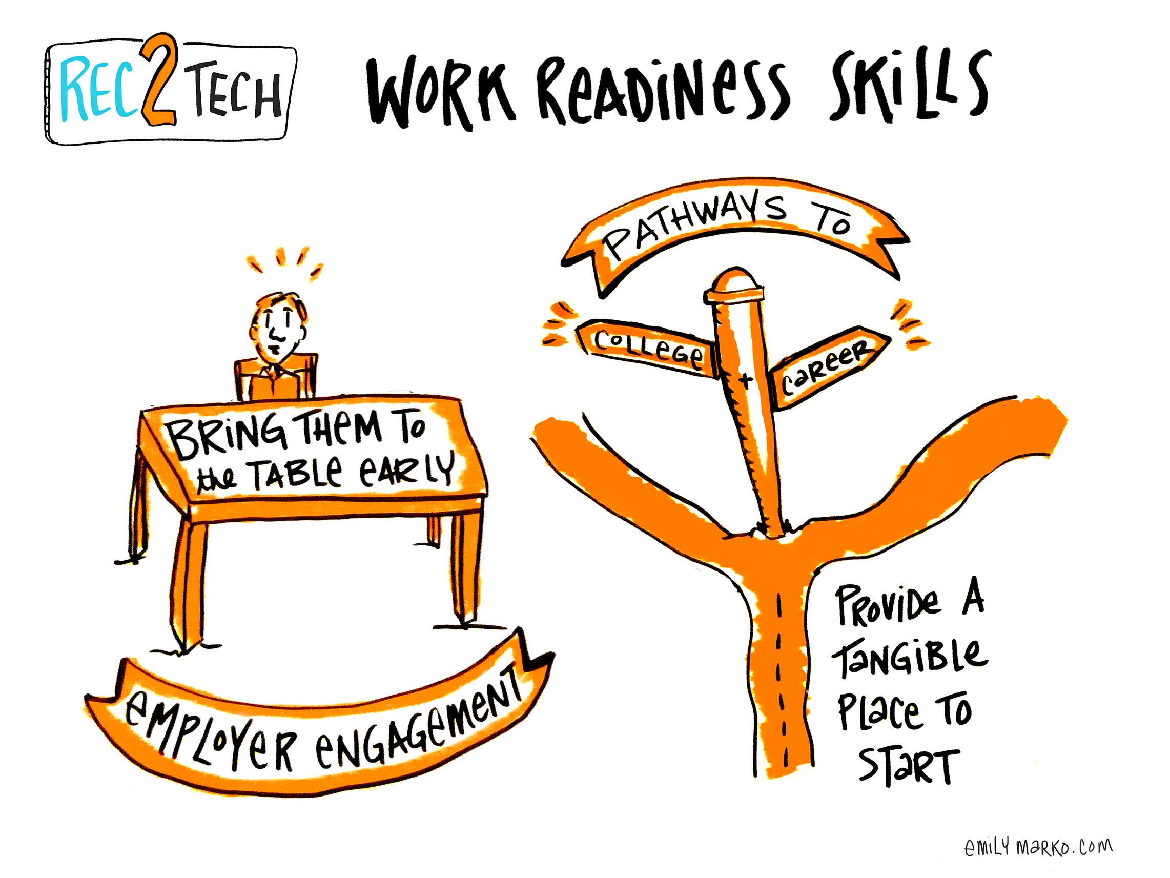 Work Readiness Skills To Answer The Question How Can By Remake work-readiness-skills-to-answer-the-question-how-can-by-remake