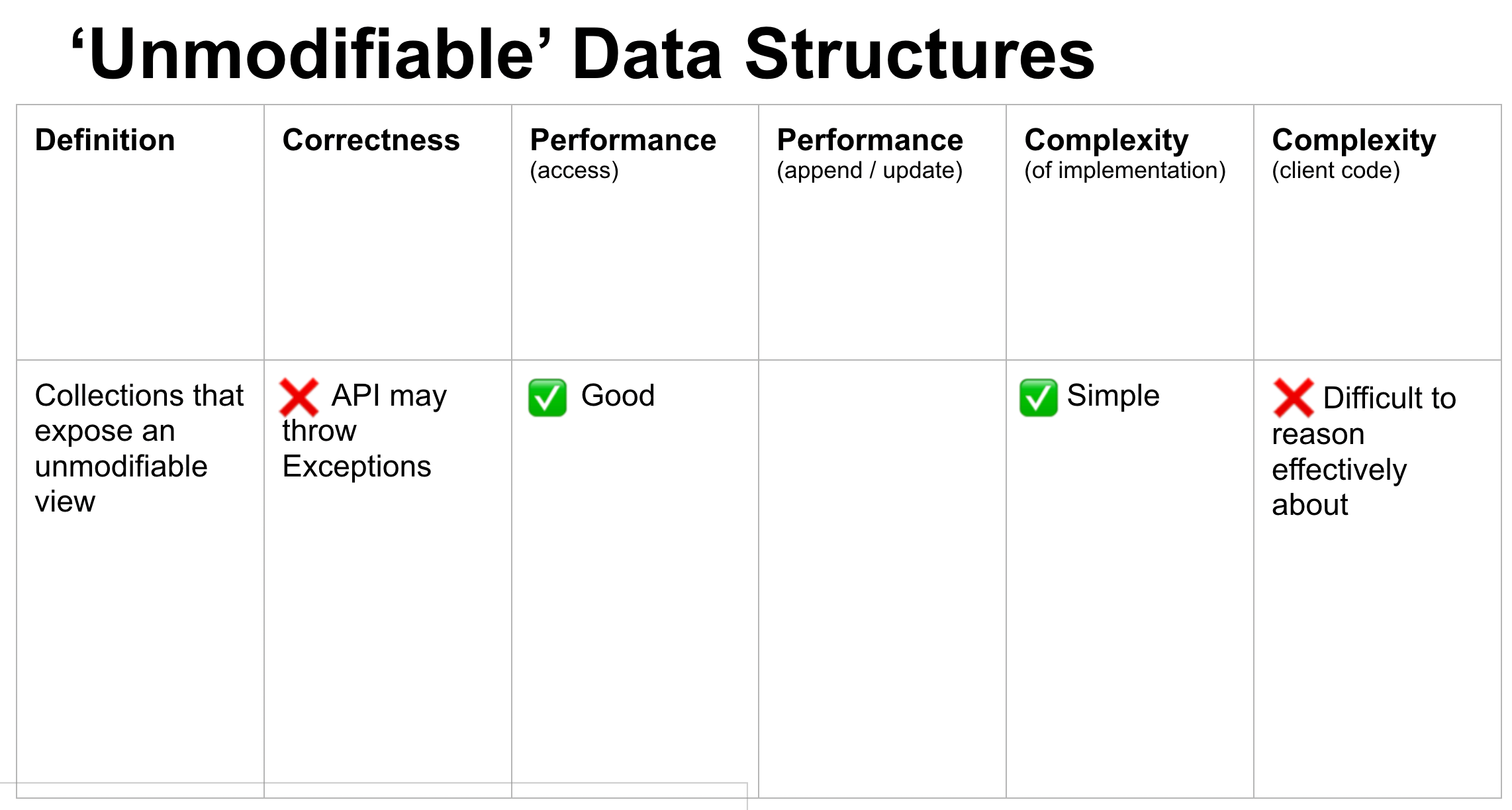 array size in java function