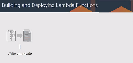 Componentes de AWS Lambda