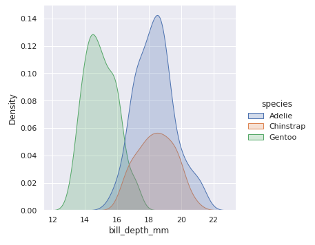 A Major Seaborn Plotting Tip I Wish I Had Learned Earlier | by Will ...