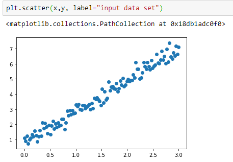 Linear Regression using TensorFlow 2.0