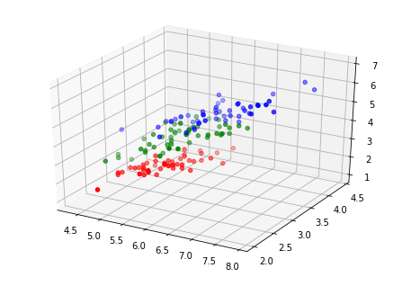 3D Visualization of K-means Clustering | by Çağrı Aydoğdu | Analytics ...