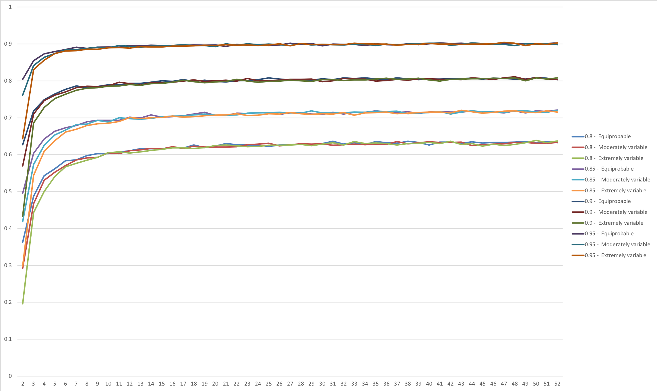 Interpretation of Kappa Values - Towards Data Science