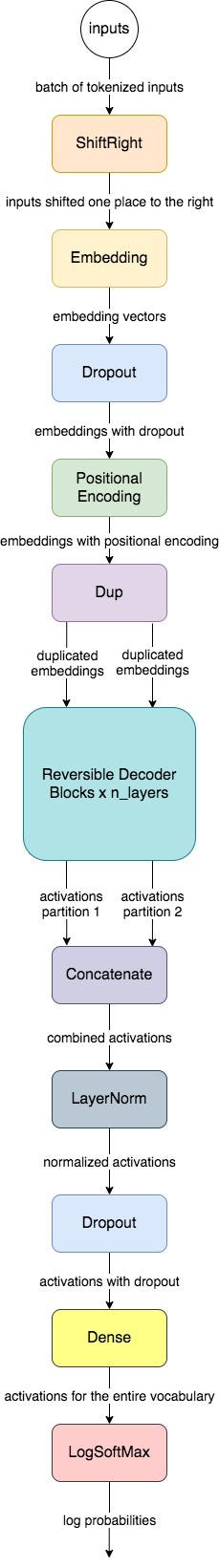 How to create a Chabot in Python II | by SARVESH KUMAR SHARMA ...