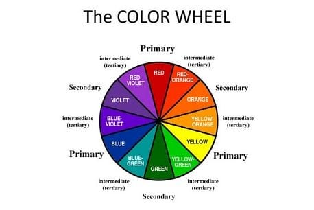 How different colors determine your mood and personality | by Zane Fashion  | Medium