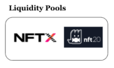 OpenSea top-10 NFT projects soar as new liquidity enters the market
