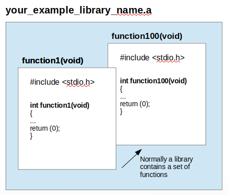 What are the static libraries in C | by Ronnie Barrios | Medium