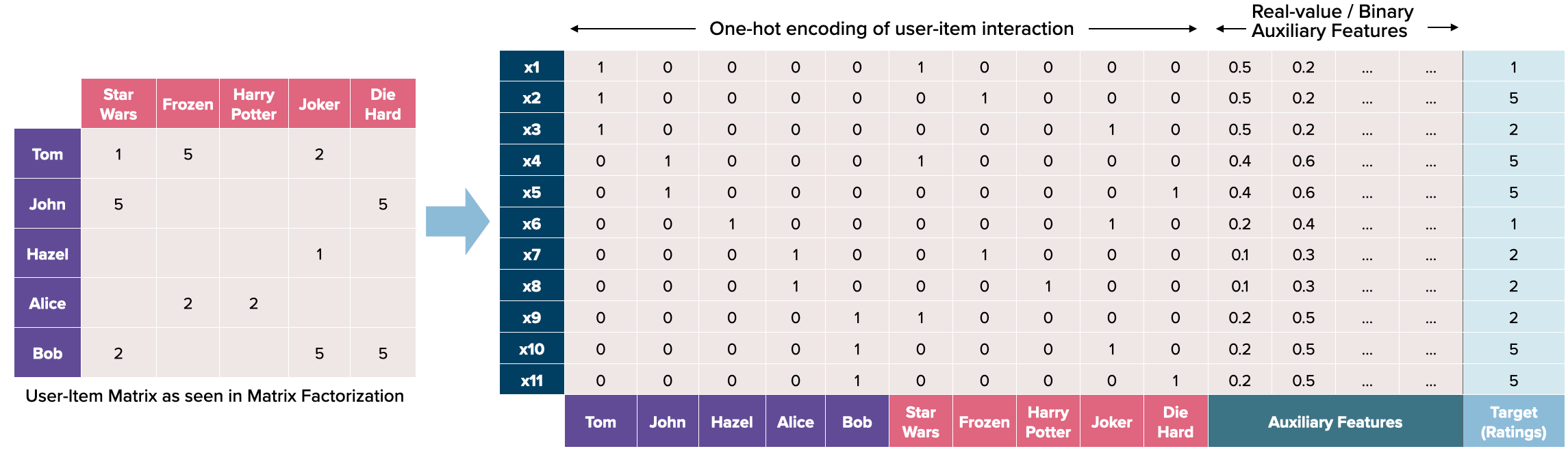 Field Aware Factorization Machine at Mark Gray blog
