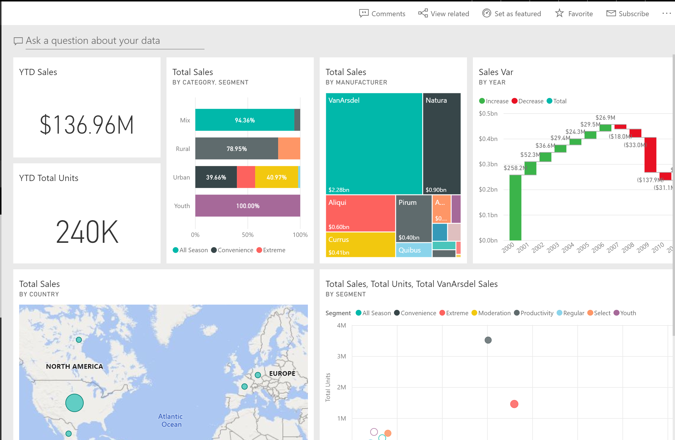 a presentation tool in power bi toolkit