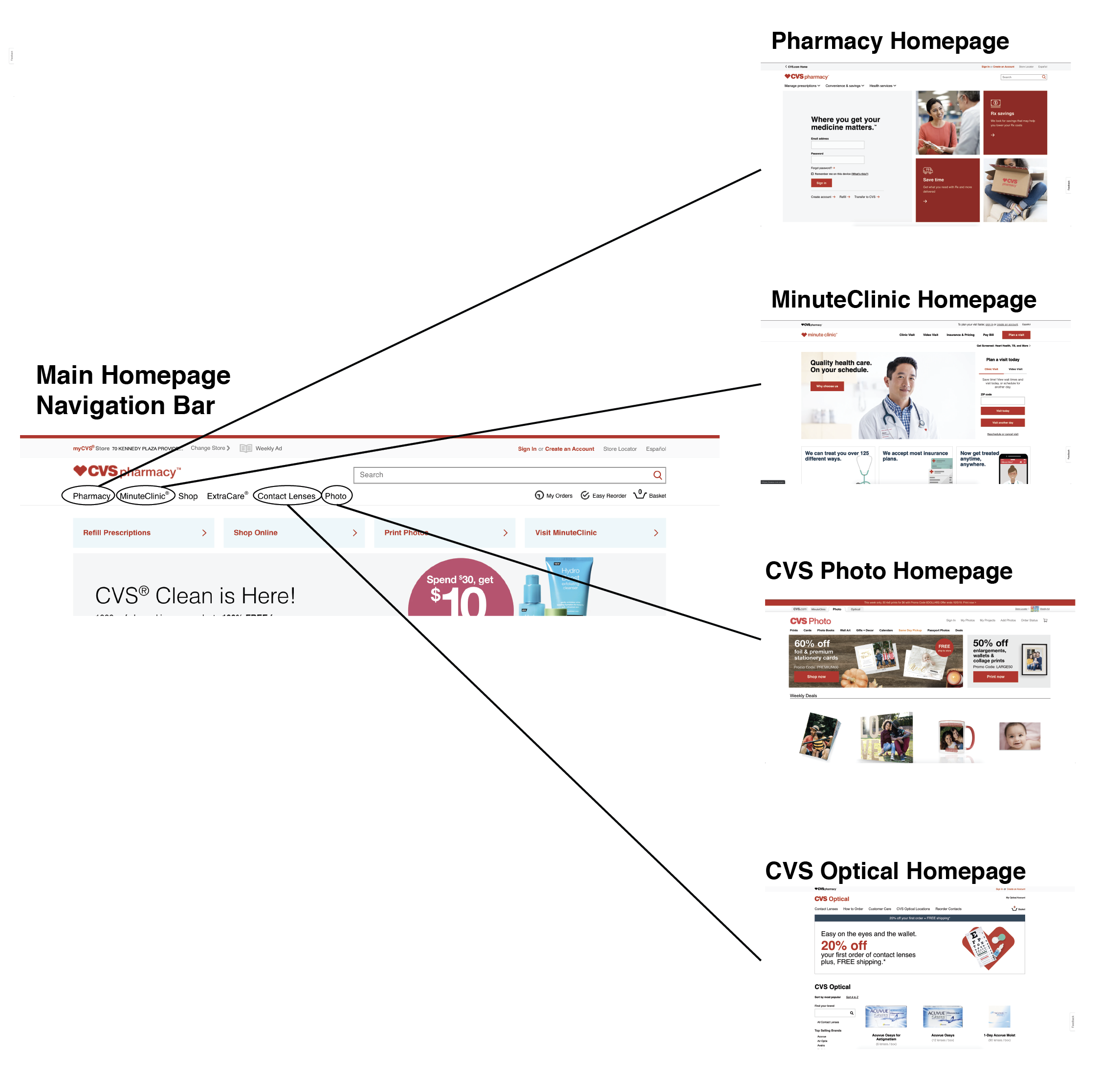 Cvs Learnet Website