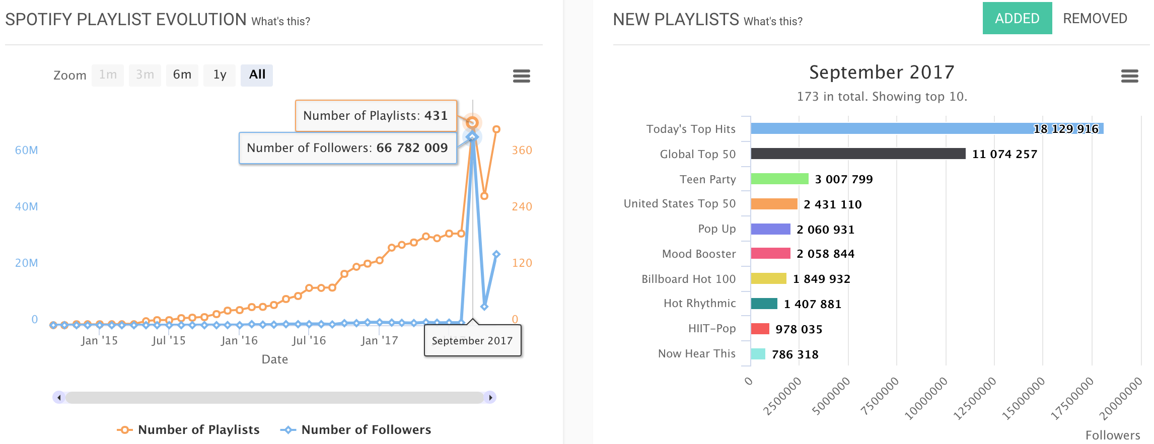 Kpop Popularity Chart