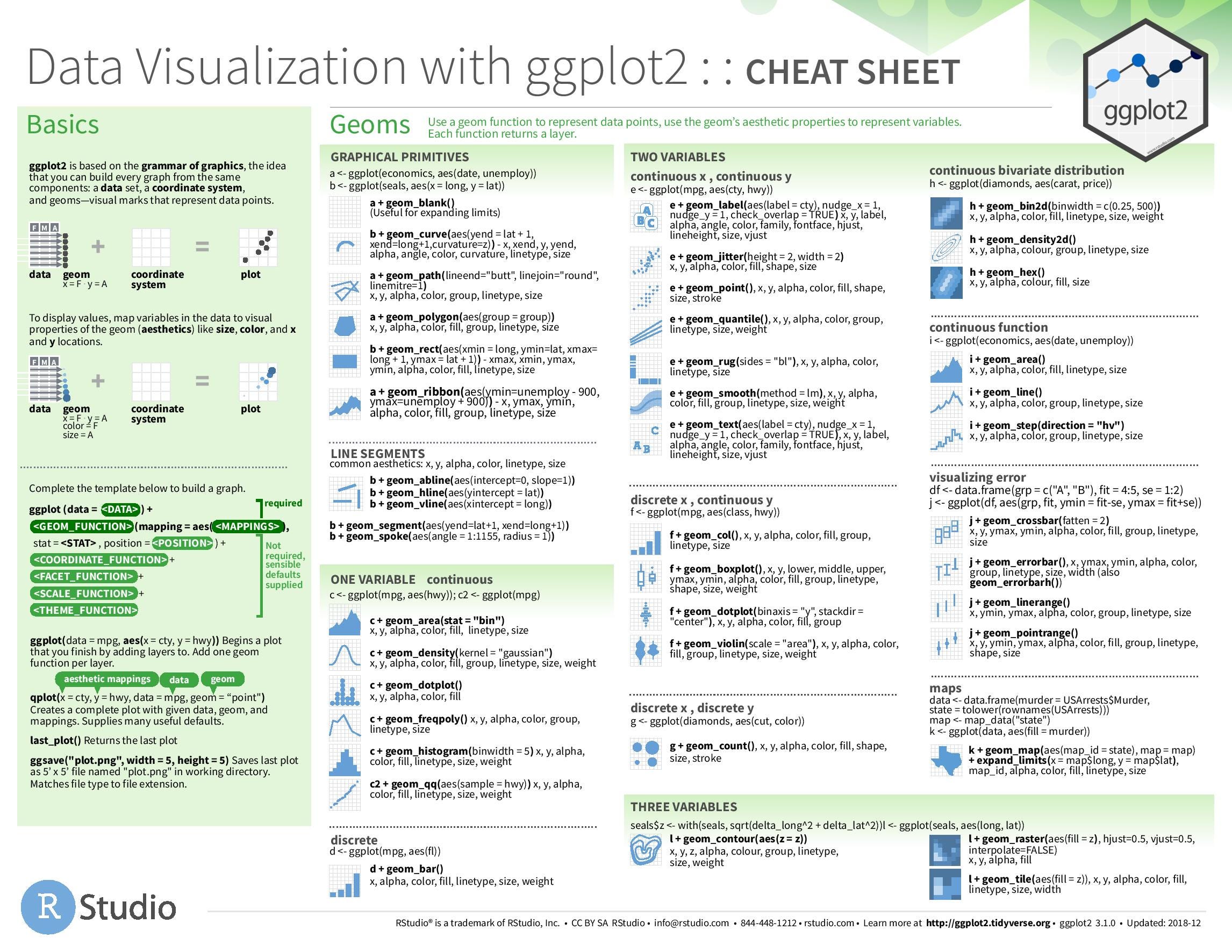 Rstudio ggplot2 cheat sheet