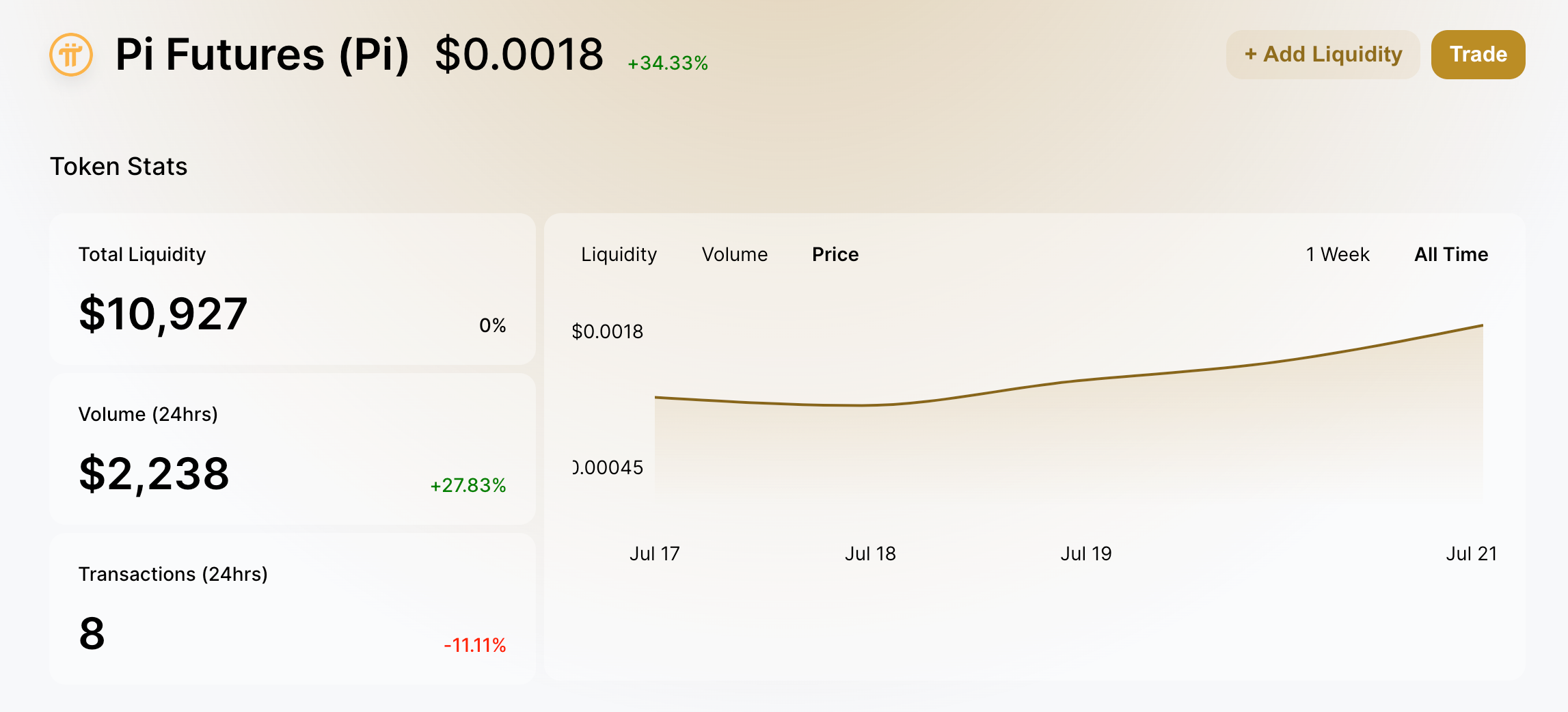 Pi rallies the highest price to 0.0018 USDT/Pi | by Pi ...