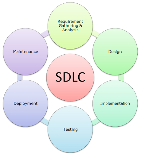 The Role Of The Software Tester In An Agile Environment | By Owoeye I.  Temitope | Software Testing And Automation | Medium