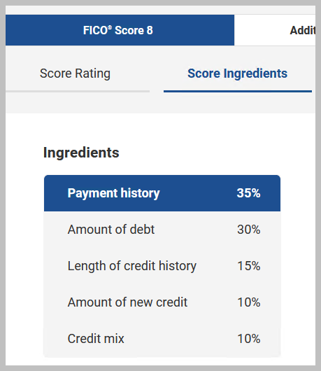 Can You Use Experian Boost To Boost Your Credit By Lindsay Leeds Lindsay S Life Hacks Medium
