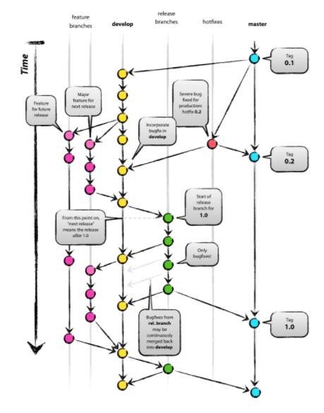 software-management-fundamentals-codex