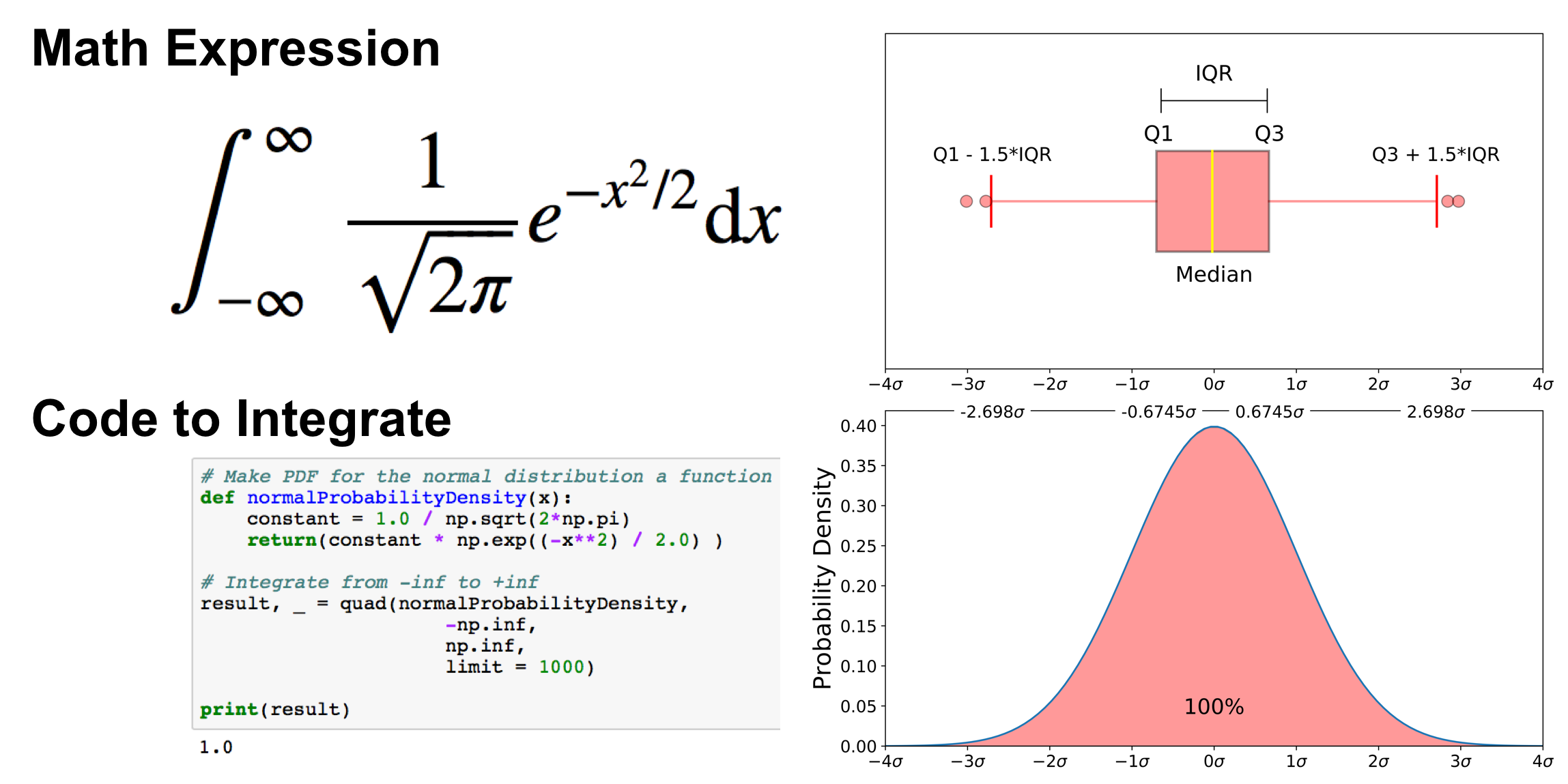 Understanding Boxplots The Image Above Is A Boxplot A Boxplot By Michael Galarnyk Towards Data Science