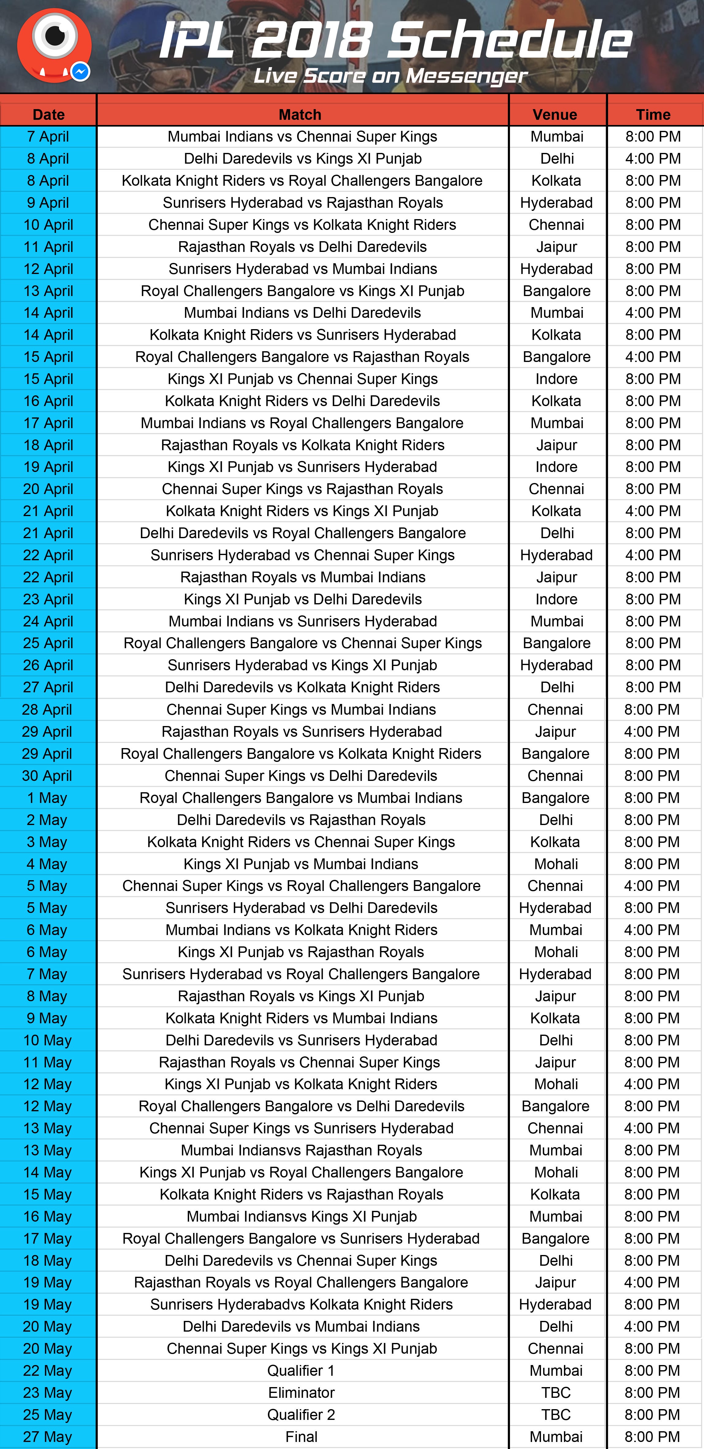 VIVO Indian Premier League 2018 fixtures announced | by Angela Bagga | The  Buzz @ Machaao