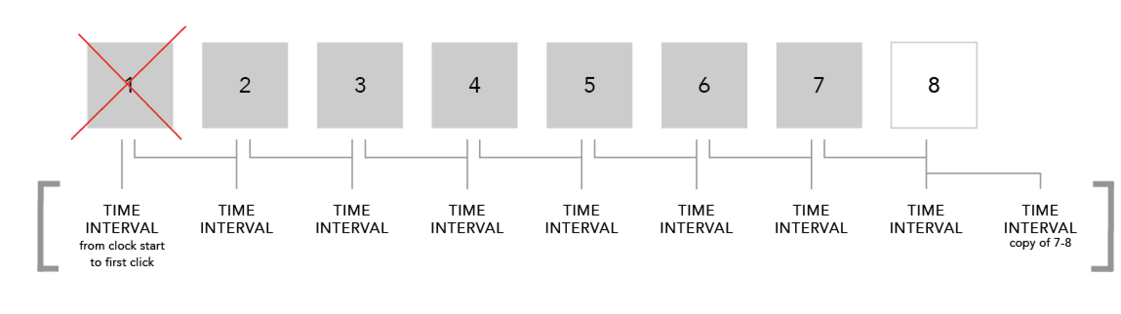 How to calculate BPM from screen clicks by Kamie Robinson Medium