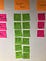 The post-it notes I wrote to explain what i do as a Principal Designer