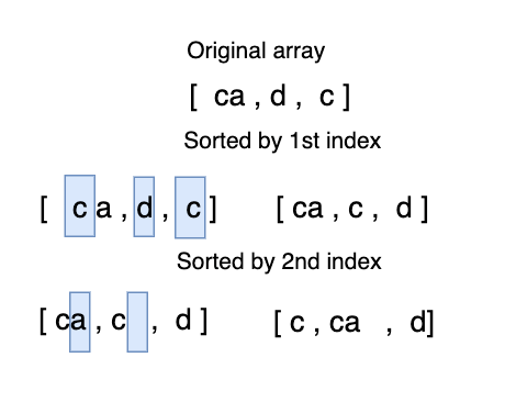 JavaScript Sort and app version numbers | by Rick Glascock | Medium