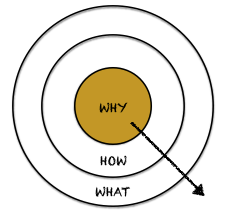 The Power Of Starting With Why Leadership Medium
