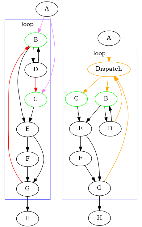 C++ cannot jump from switch statement to this case label