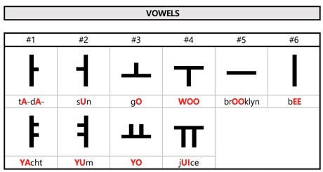 Learning Korean 2 How To Read Hangeul Korean Alphabet Vowels By Sohyeon Medium