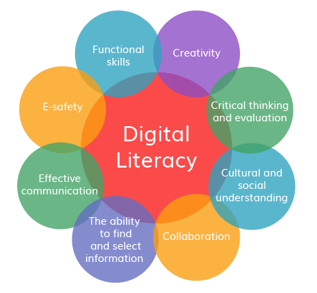 Redefining Literacy In The 21st Century By Bethany Oxford Literate Schools Medium