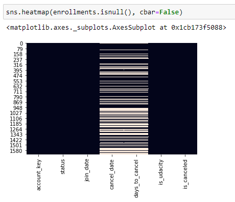 data-cleaning